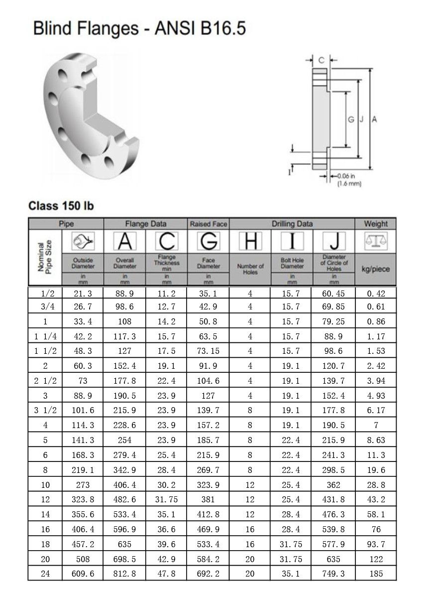 ANSI-Carbon-Steel-Blind-Flanges-Product-Param ANSI-Carbon-Steel-Blind-Flanges-Product-Param
