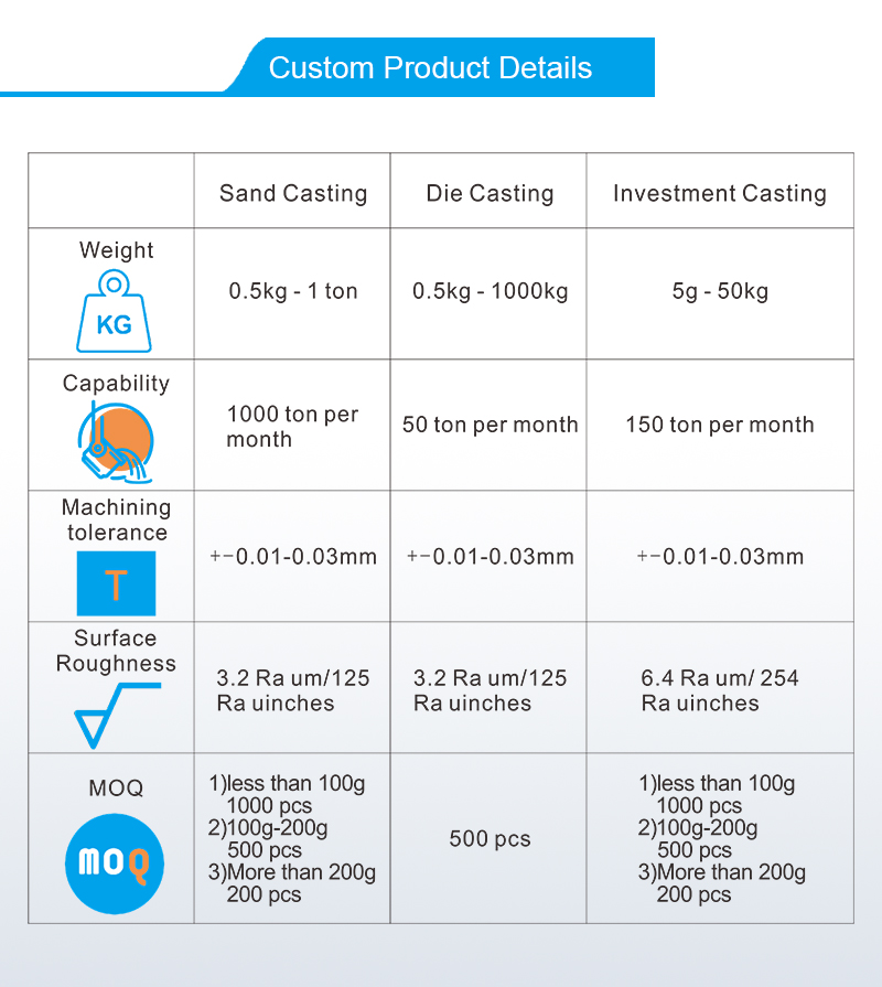 Foundry OEM Custom Made Lost Wax Steel Investment Castings with CNC Machining