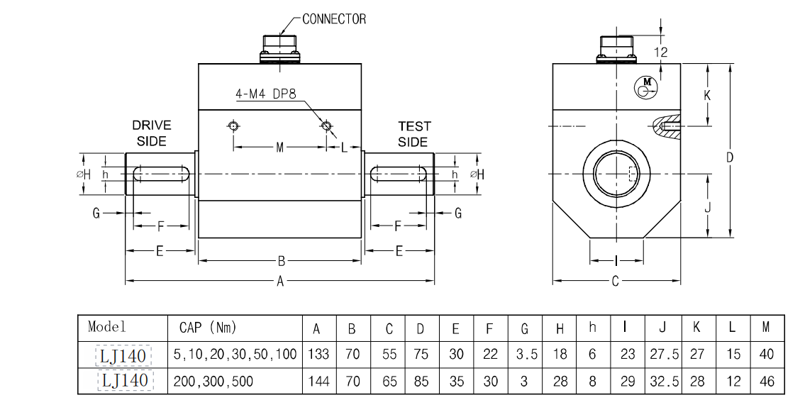 Dynamic Torque Meter