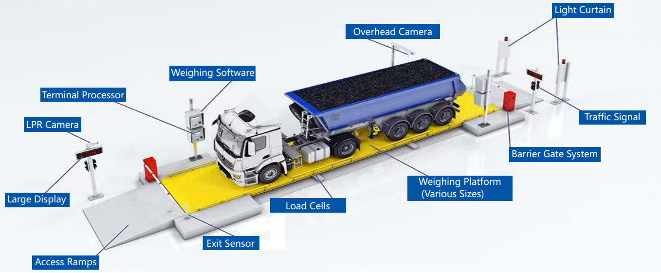 Sistema de báscula puente no tripulado2 Unmanned Weighbridge System2