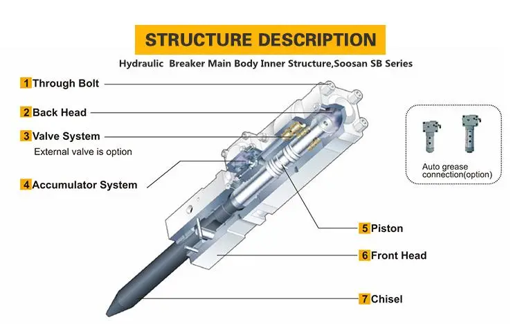 Lower Noise Excavator Used Silent Hydraulic Rock Breaker