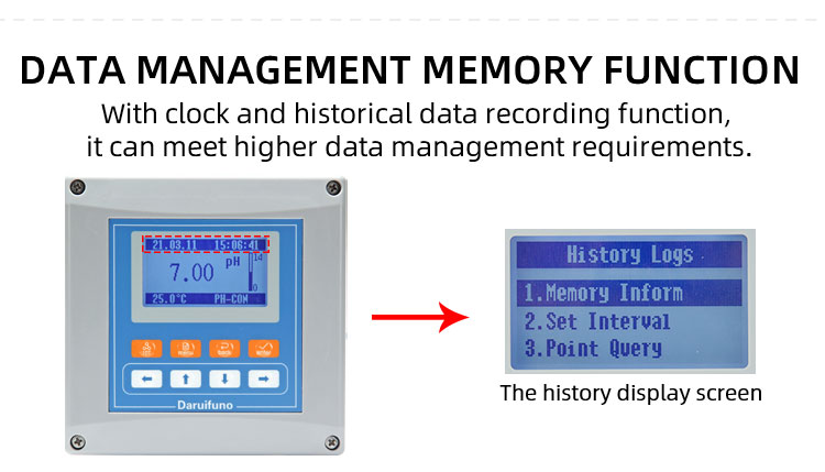 digital ph orp controller