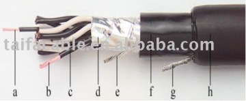 instrument cable(Pairs, OAM,SWA)