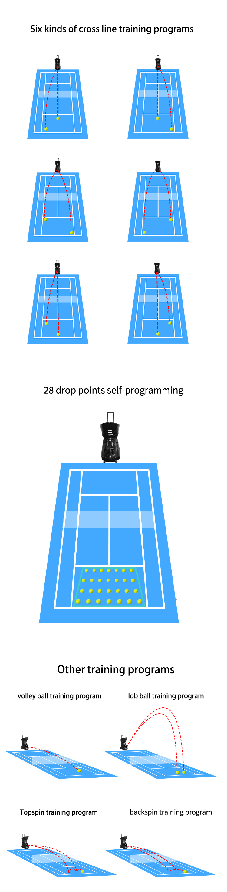 Tennis ball training machine manufacturing