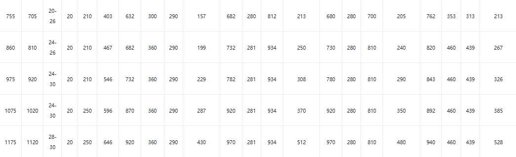 Бабочка клапан 5 Butterfly Valve5