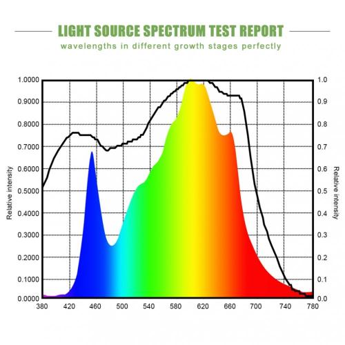 Lampada da coltivazione pieghevole 600W con LED Samsung