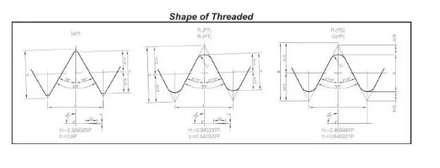 Short Welded Flat Pipe Joint 304 316