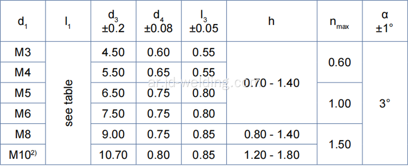 مسمار الخيوط PT ISO13918PT STUDS