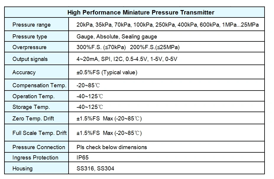 4~20mA/0.5-4.5V/0-5V Anti-Vibration Pump Pressure Sensor with Packard or Gx12-3