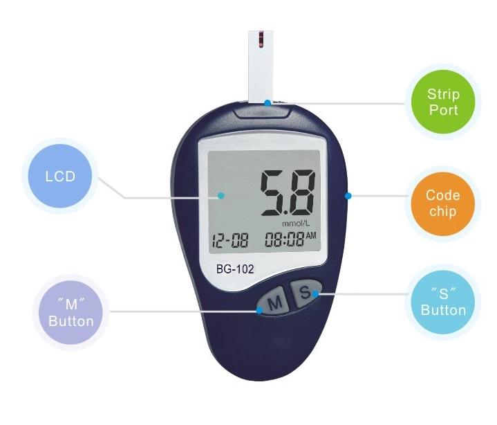 Periksa Cepat Meter Meteran Meteran Glukosa Glukosa Medis