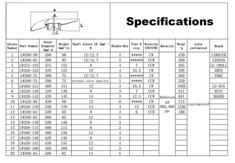 120mm Diameter OEM Manufacturer Plastic Cross Flow Fan Blades For air conditioner GREE MIDEA LG CARRIER YORK TOSHIBA