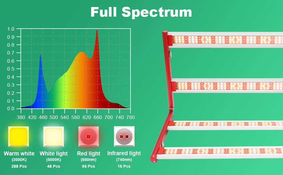 2021 Aglex Grow Light M240 Grow Lều