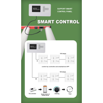 Aglex Новое прибытие 1000W LM301B301H выращивать свет