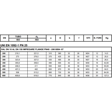 UNI 6083-67 PN 25 UNI 6084-67 PN 40