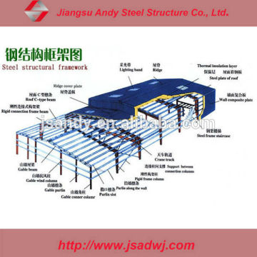 Steel frame structure roofing