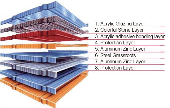 structure of steel tiles