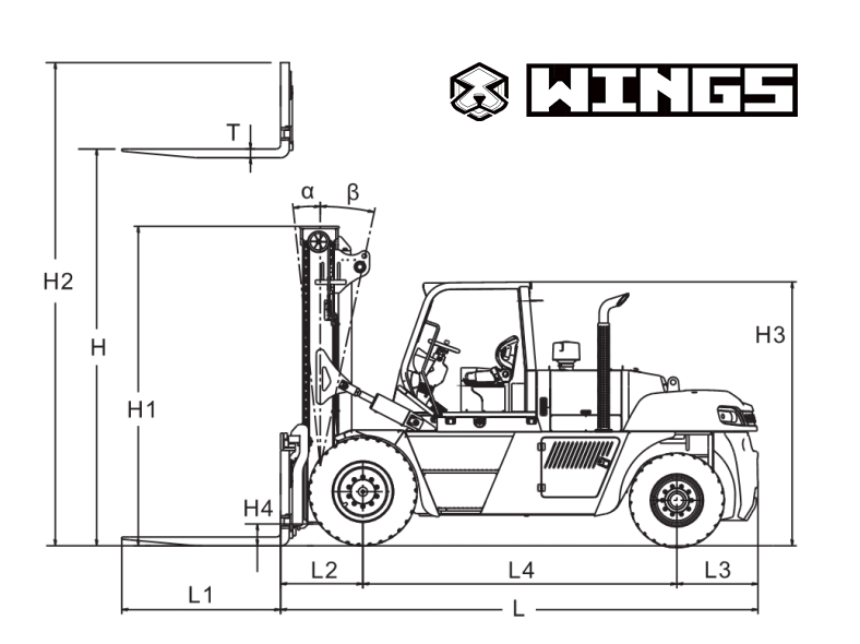 forklift specification wings