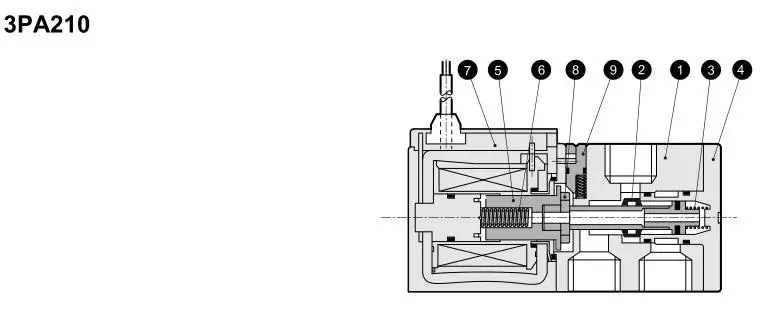 3 Port Solenoid Valve 3PA Series Electromagnetic Valve