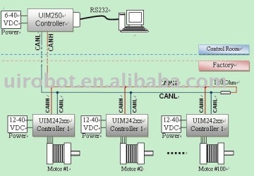 Programmable CANBus networking Stepper Controller UIM24204-MSP