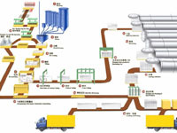 Lime-sand brick production line