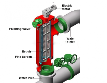 ET Series Large Flow Automatic Self-cleaning Filter