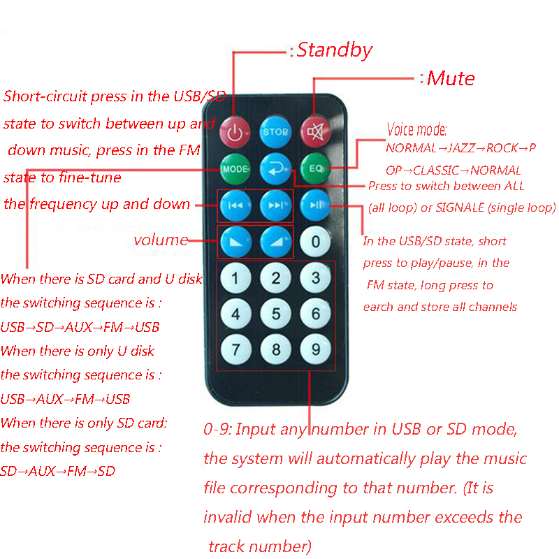 Sunchonglic support USB TF FM 12V mp3 decoder board  with blue teeth module and screen