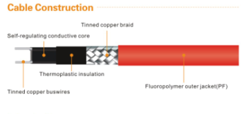 SSR self-regulated heating trace CE approved