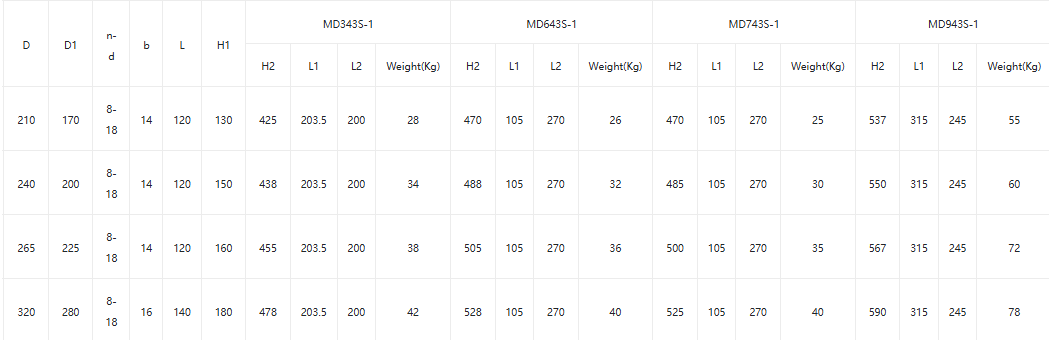 Бабочка клапана3 Butterfly Valve3
