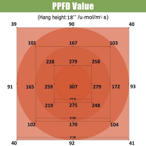 Luces de cultivo LED de tablero cuántico de espectro completo