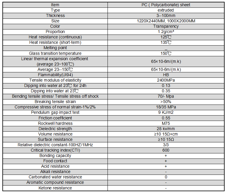 PC sheet physical