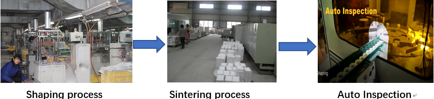 Sơ đồ quy trình sản xuất chính Main manufacturing flow chart