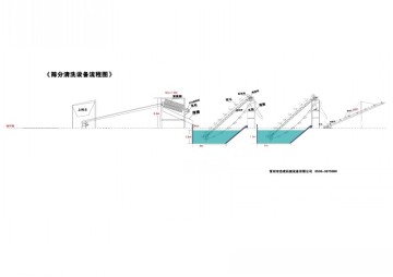 Sand Making Machine and Sand Wasing Machine