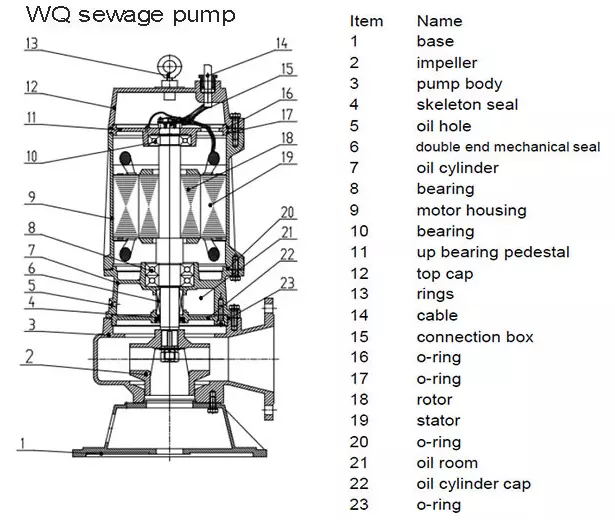NSQ submersible centrifugal slurry pump for sea water river water Irrigation pump
