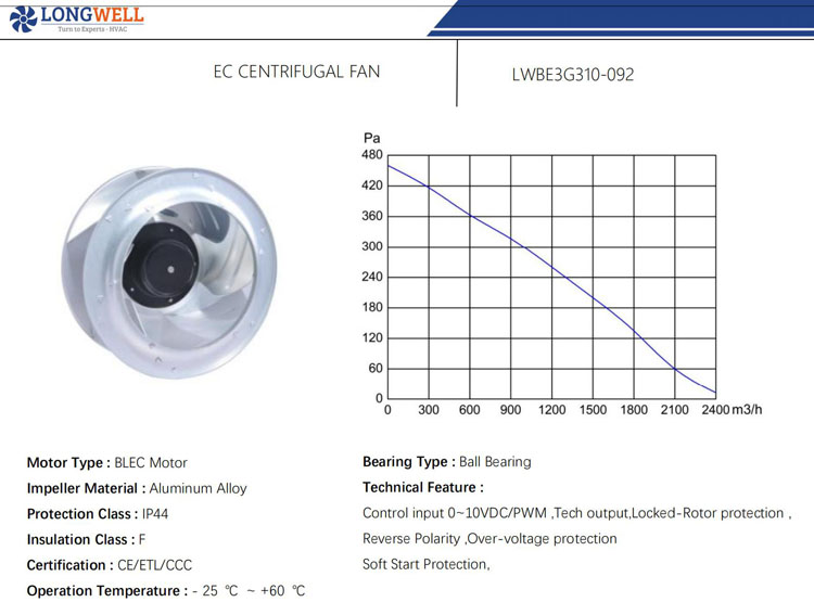 310mm EC 0~10 V / PWM 115V / 230V EC centrifugal fan for HVAC ,FFU ,AHU application