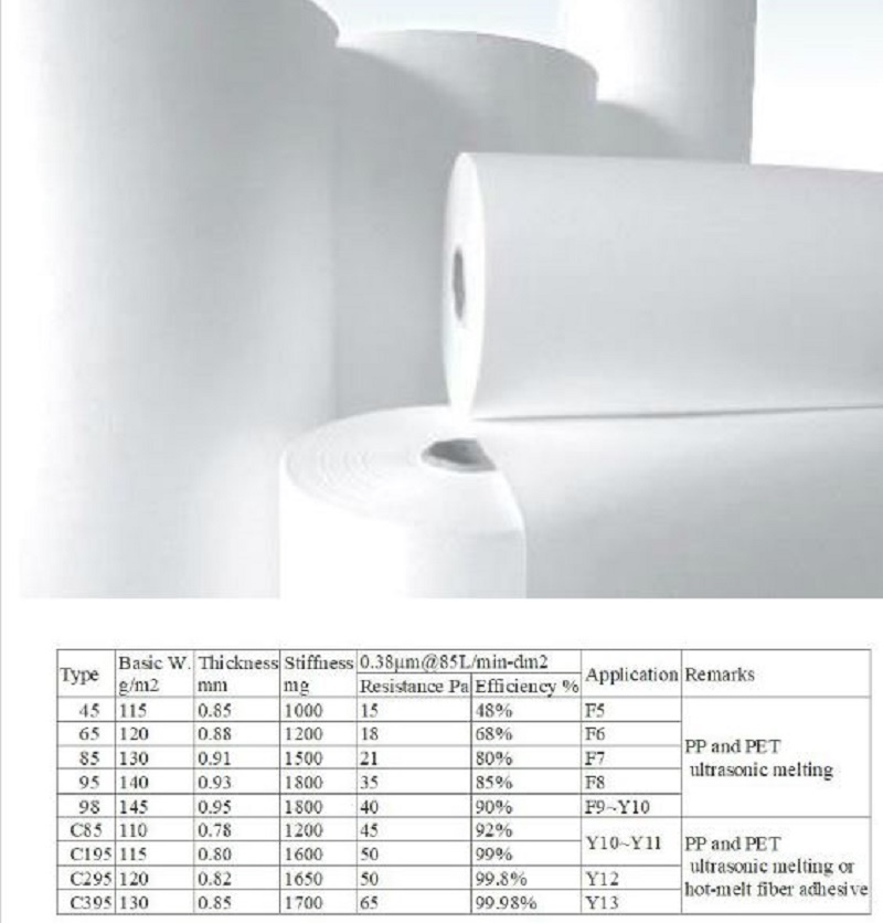 China Laminated Composite Filter Media Hepa Filter Material Filters Media