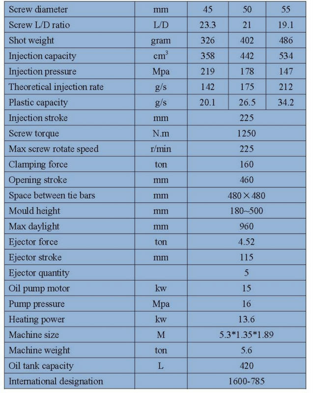 PET Preform Machine Price,bottle pet preform machine,mineral water bottle pet preform machine