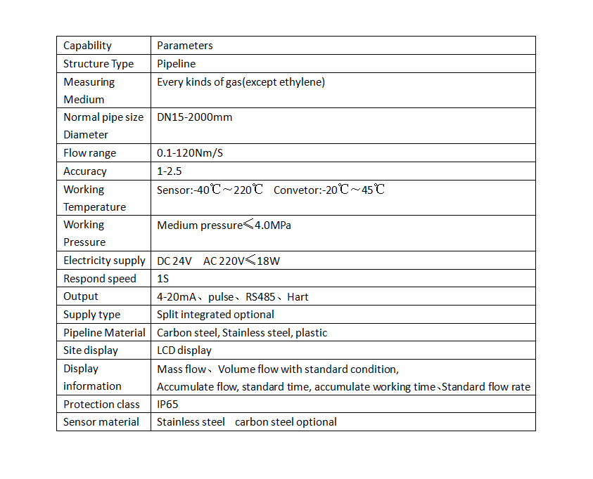 Air Measuring Use thermal mass air flow meter for gas