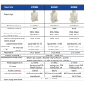 EVQ400 de alta tensão DC DC1000V 400A Relé