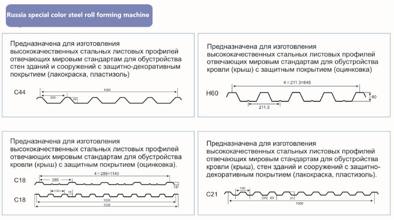 Russia widely used roll forming machine line