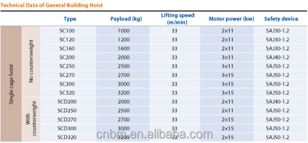 Customized 3.2t Heavy Building Hoist SC320/320