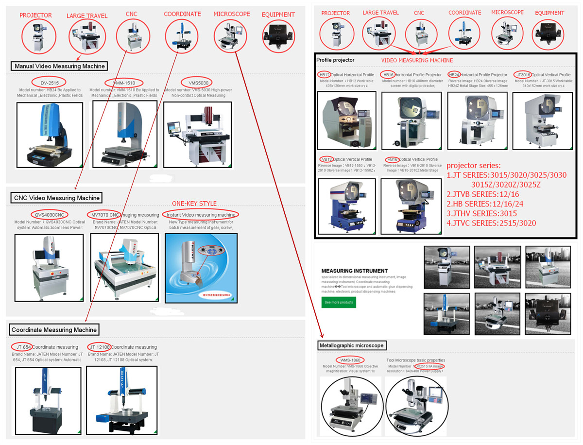 Jaten Products