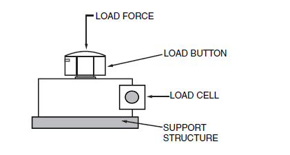 load cell