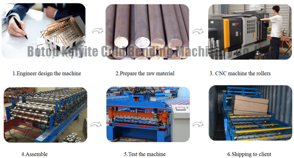 Production Line Of Machine Production Line Of Machine