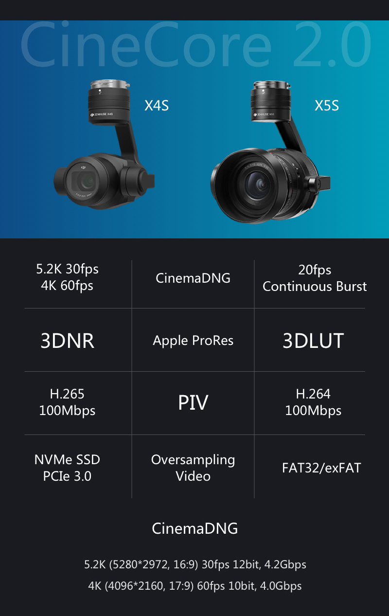 DJI Drone Inspire 2 with 5.2K camera X5S Camera