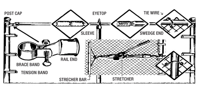 chain-link-fence-components-diagram