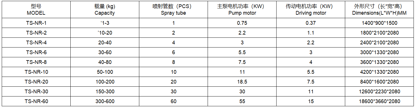 매개 변수 Parameter