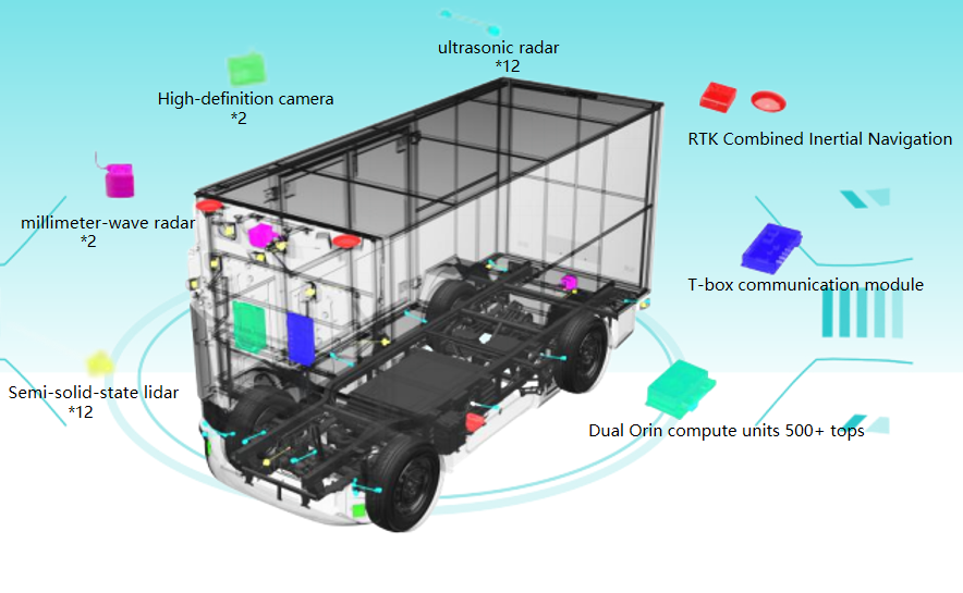 شاحنة مبردة مستقلة لشركة الشرق الأوسط للخدمات اللوجستية الدوائية