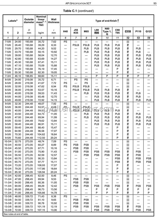 API 5CT OCTG J55 K55 N80 L80 POP PUNH