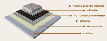 acoustic underlay/ flooring underlay mat/sound insulation floor underlay