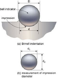 Sinowon Advanced CE Certified Brinell Hardness Tester Instrument (SHB-3000C)